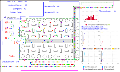 Rough map of a high school cafeteria, with circular and rectangular tables and info at the top about how many students have entered and exited, and how many are currently eating.