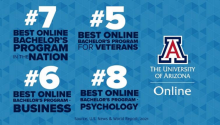 A graphic highlighting Arizona Online's rankings